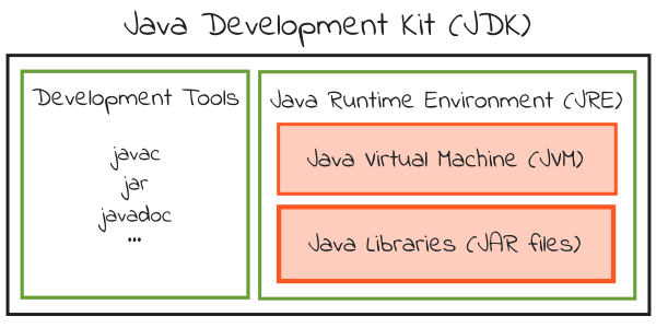 Java jdk 1.6.0 free download